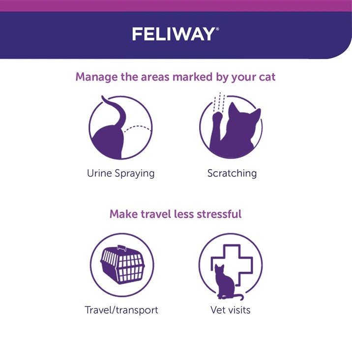 Feliway product description with icons and text on a purple background
