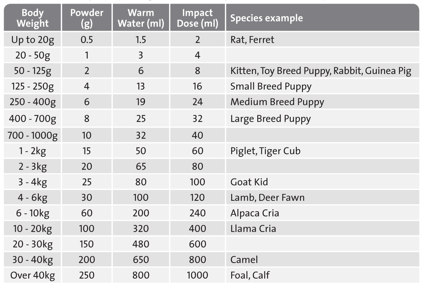 Impact Colostrum