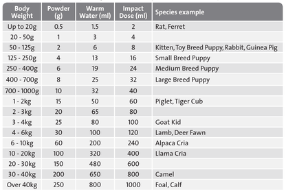 Impact Colostrum