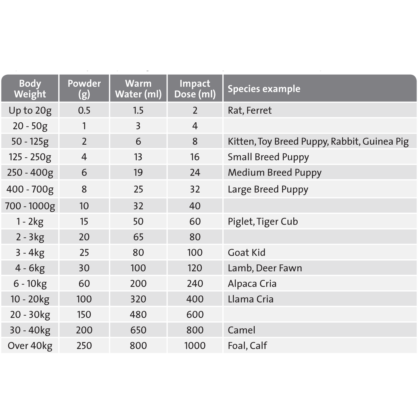 Impact Colostrum Feedng Guide 