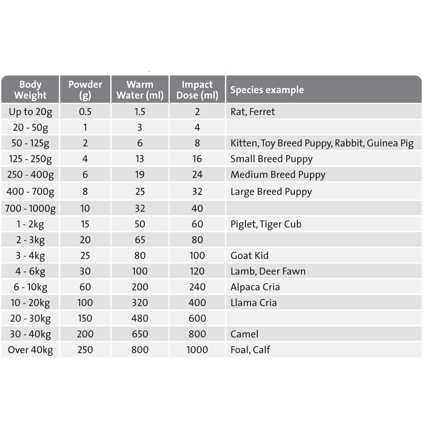 Impact Colostrum Feedng Guide 