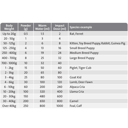 Impact Colostrum Feedng Guide 