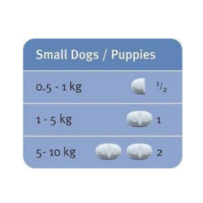 Milbemax dosage chart for small dogs and puppies with weight ranges and corresponding doses.