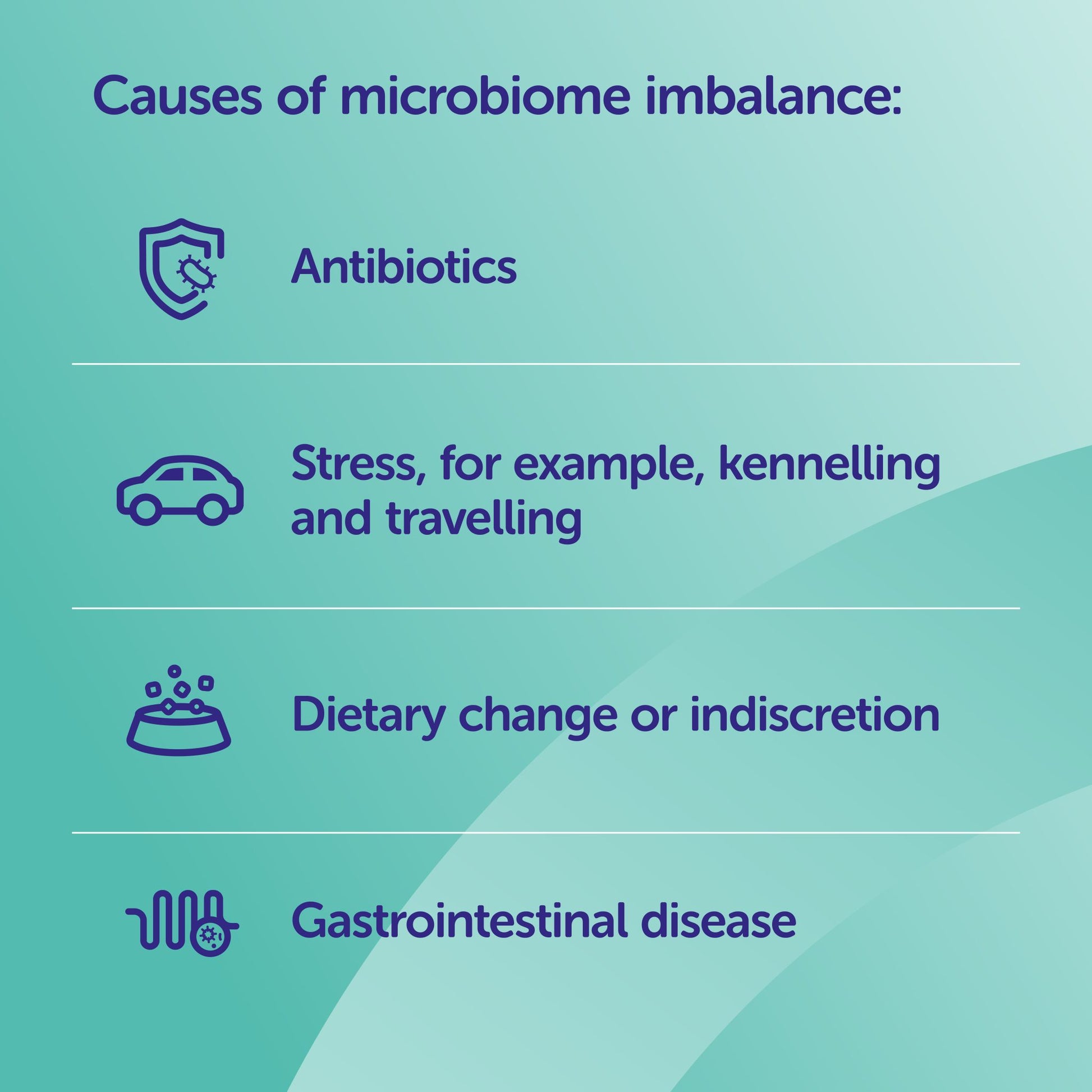 List of causes of microbiome imbalance on a teal background