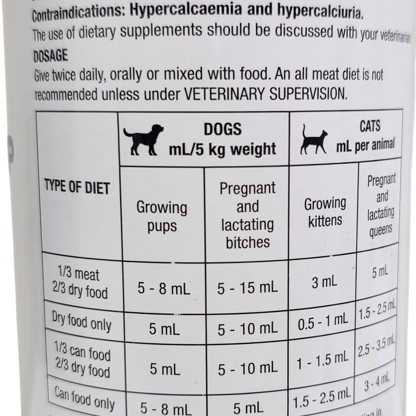 Troy Calcium label with dosing instructions for dogs and cats on a white background
