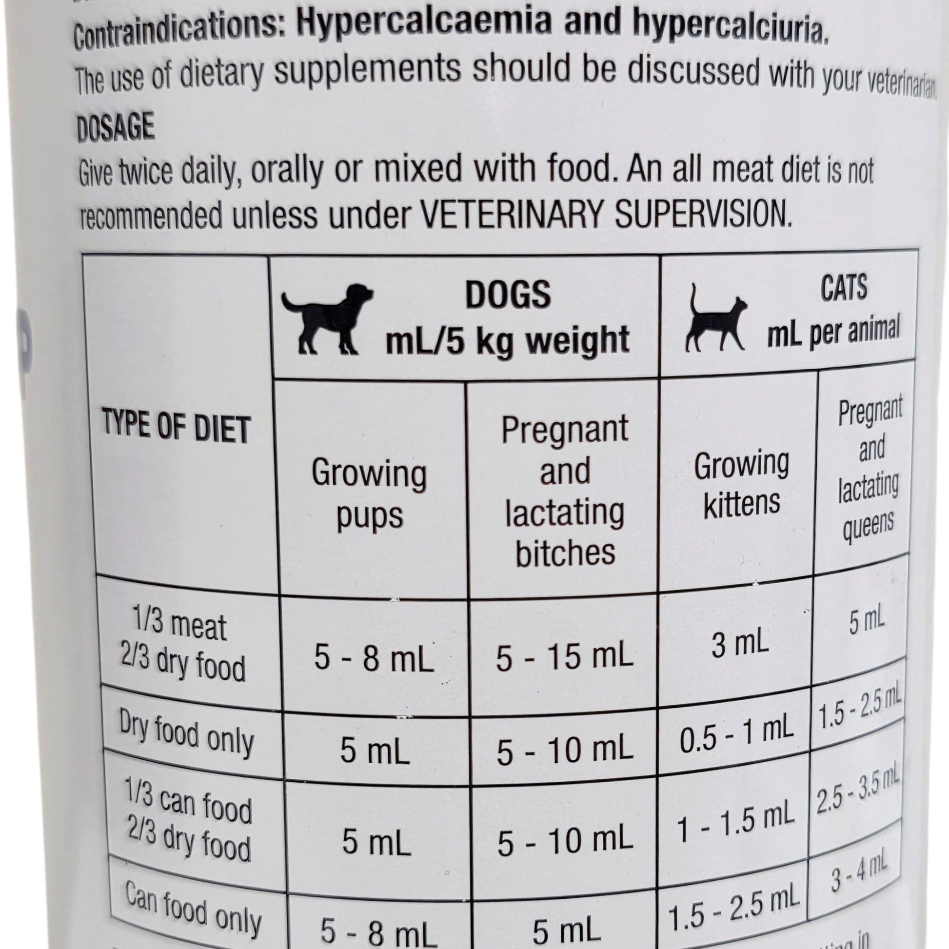 Troy Calcium label with dosing instructions for dogs and cats on a white background