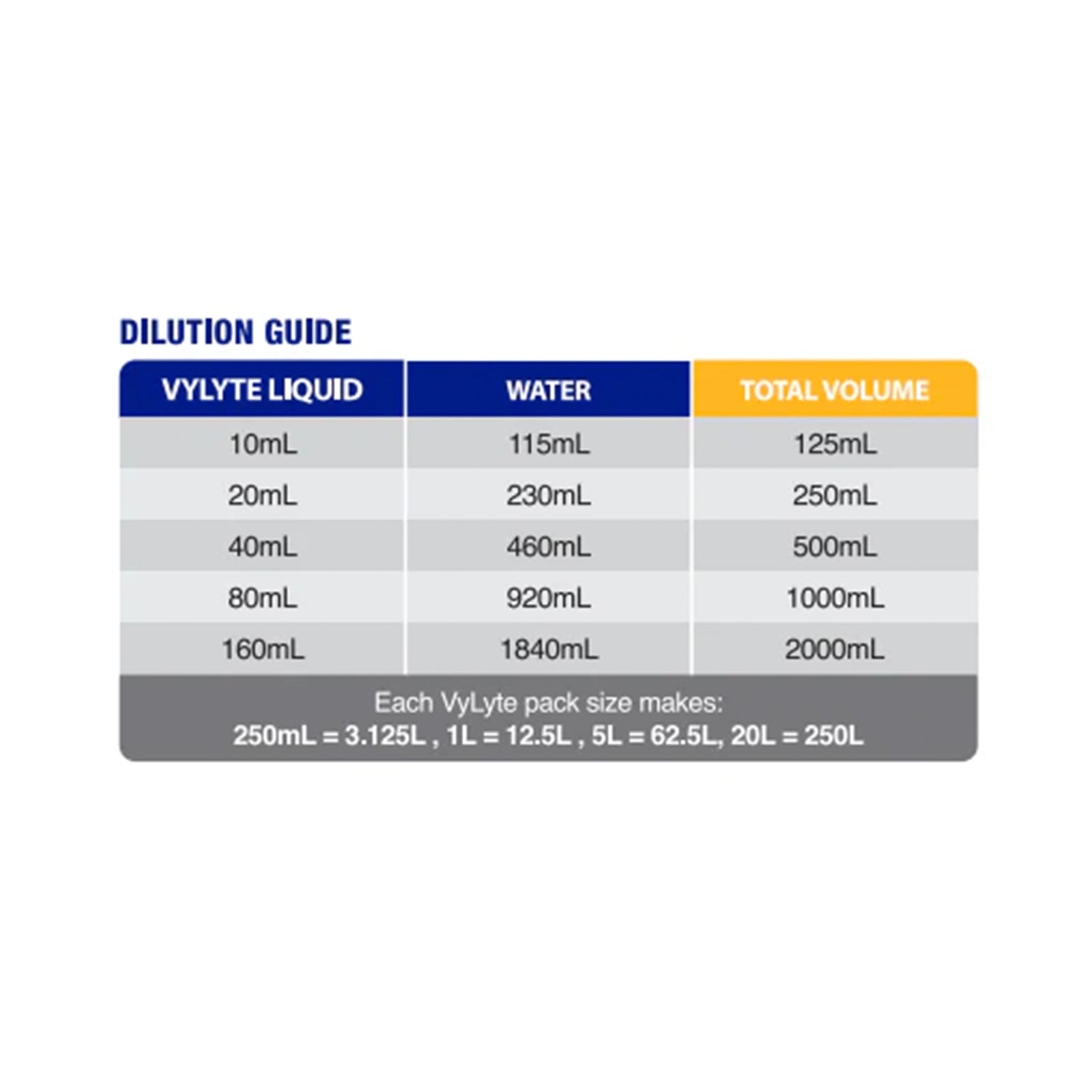 Dilution guide chart for VYLYTE LIQUID with water volumes and total volumes.