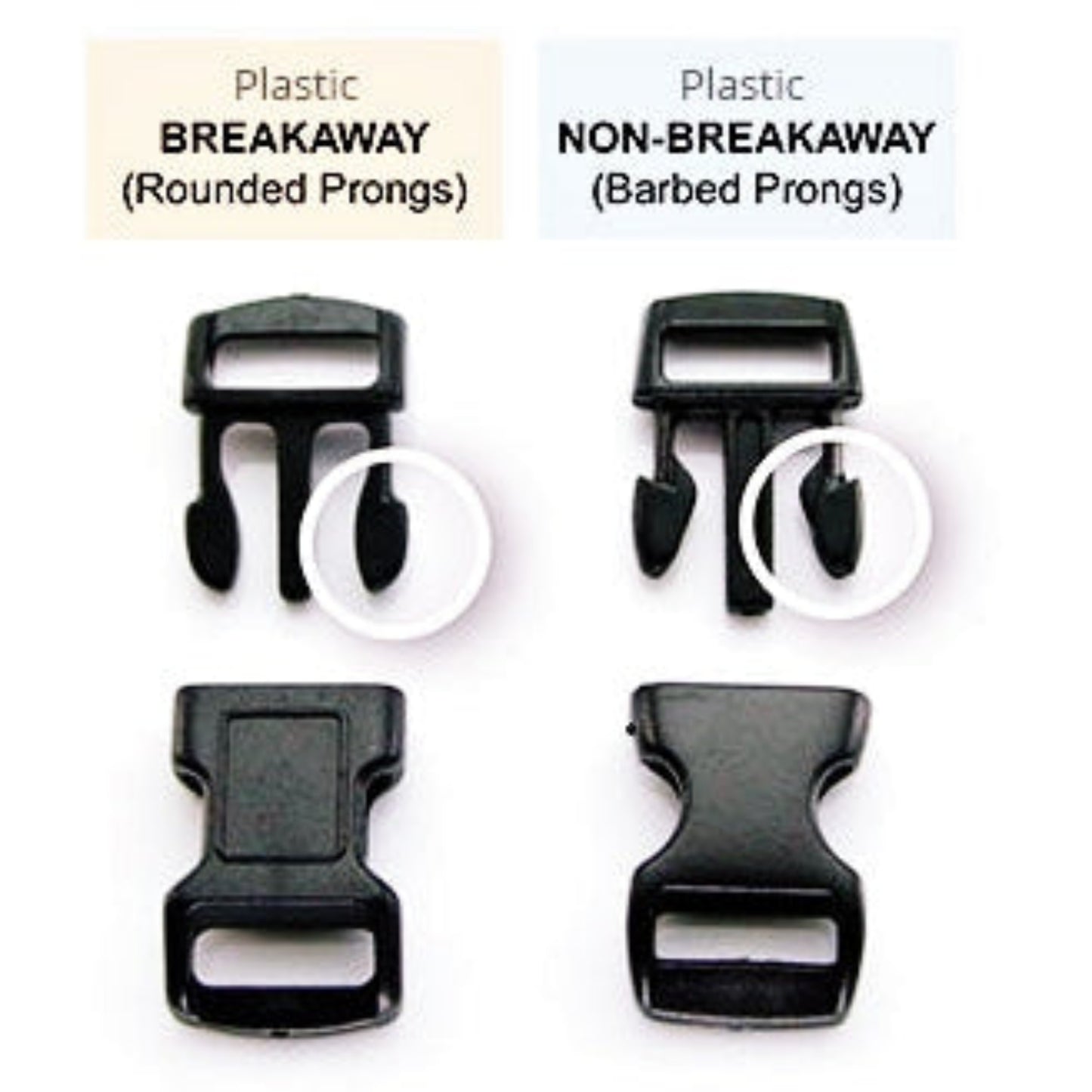Comparison of plastic breakaway and non-breakaway buckles with labeled prong types on a white background.